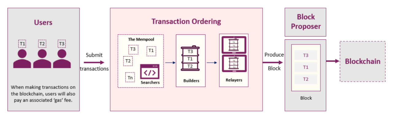 Arayıcılar ve oluşturucular