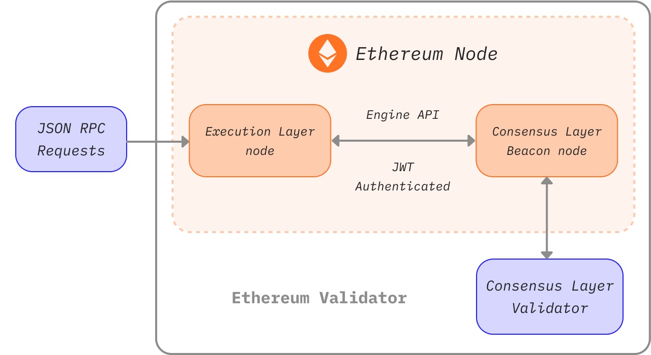 rpc nodes