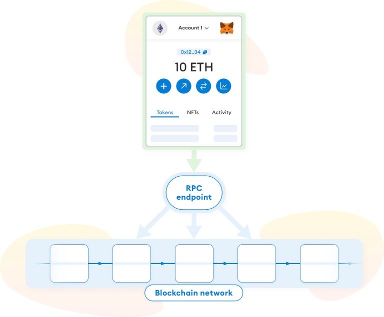 Cüzdanlar ve Kripto Hizmetleri