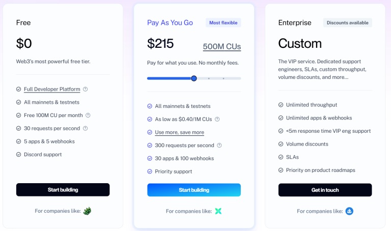 Alchemy Fiyatlandırma