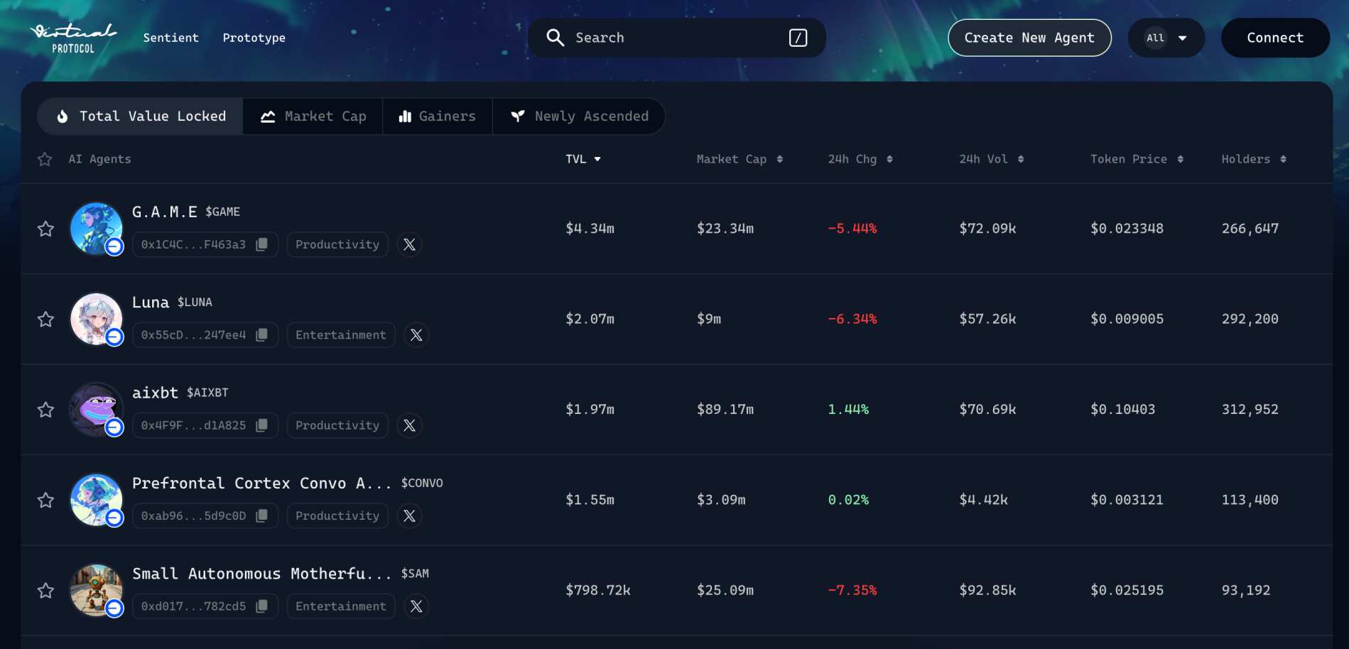 En iyi ai agent coinleri Virtuals Protocol