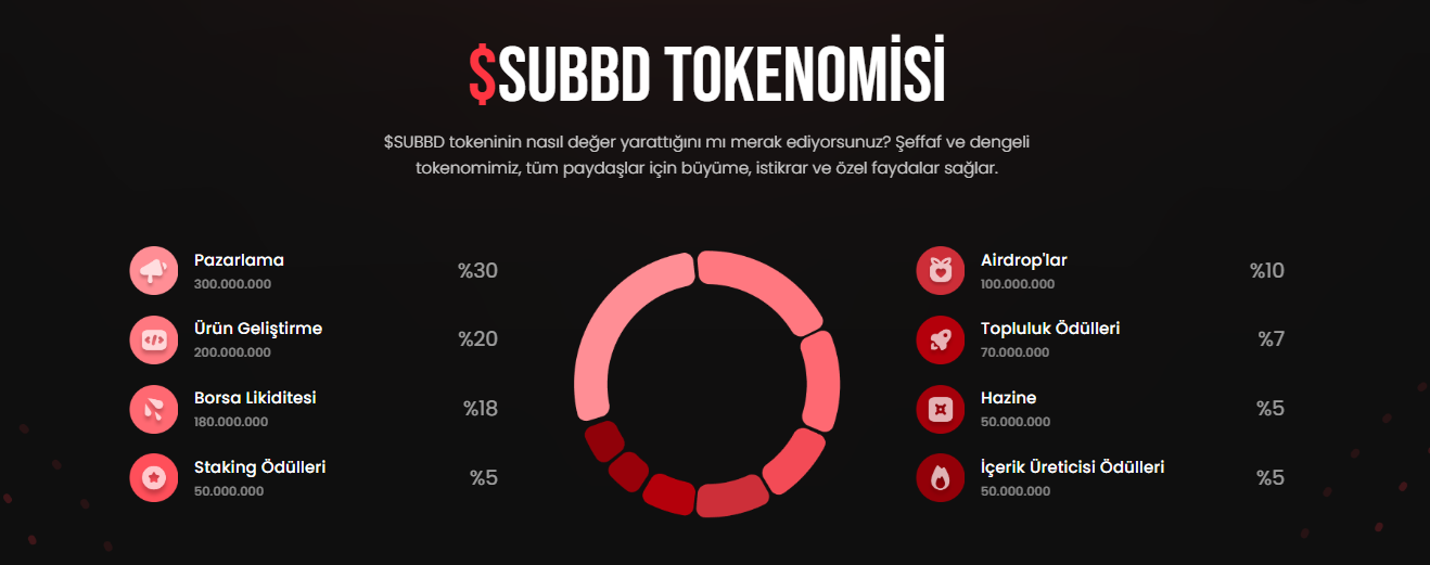 SUBBD geleceği