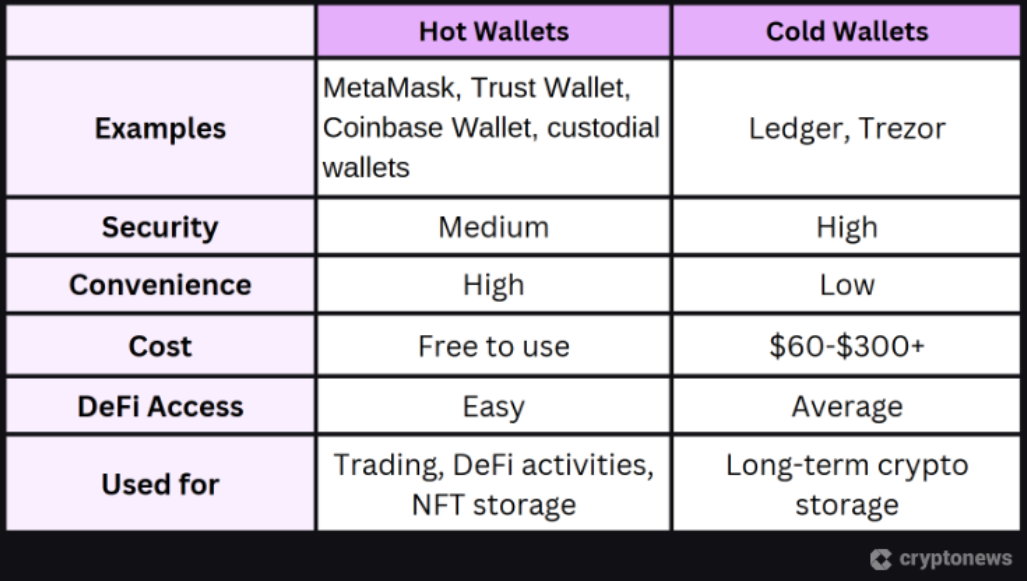 En Güvenilir Soğuk Cüzdan Hangisi?