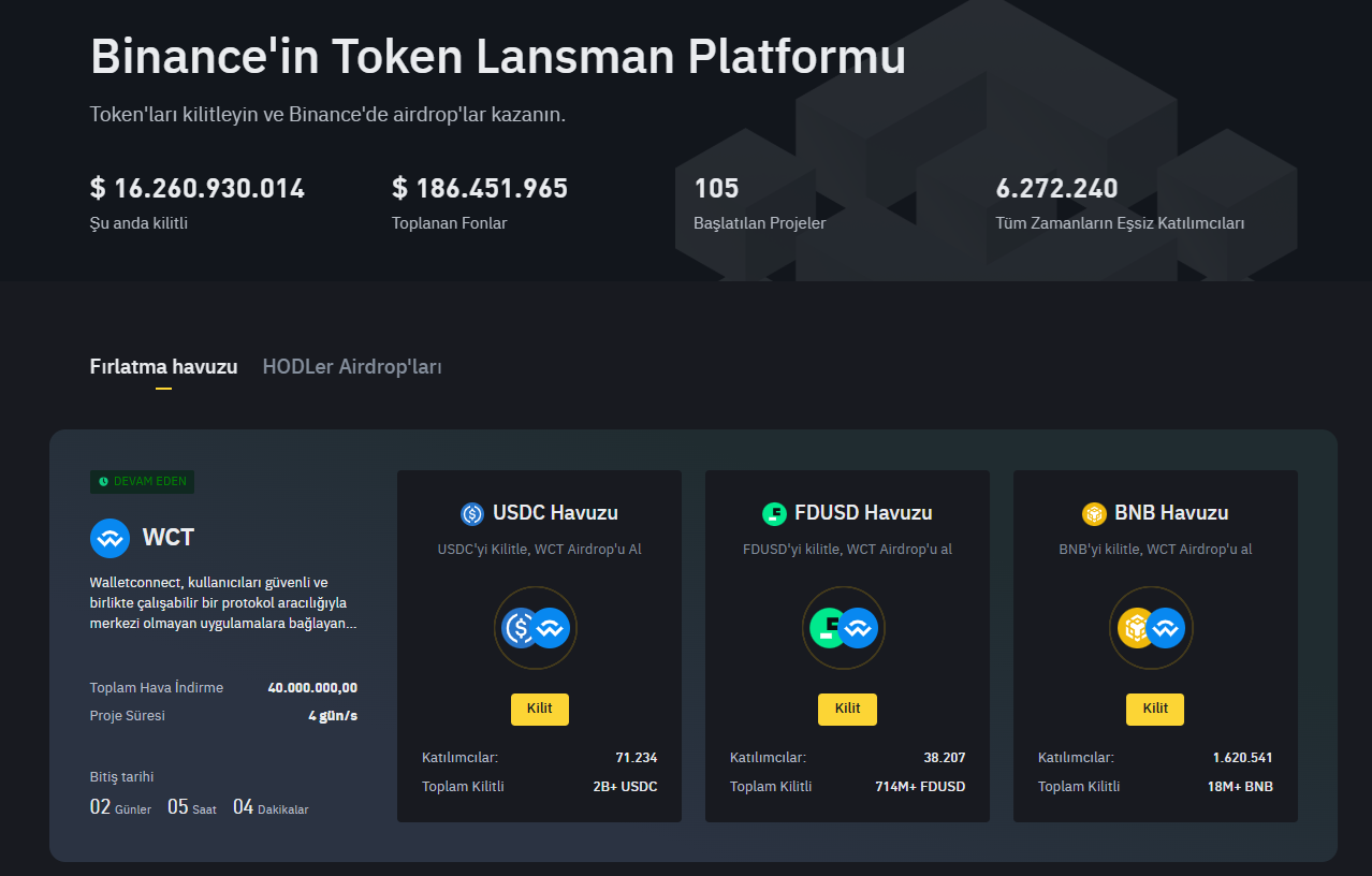 Binance Launchpad Platformu