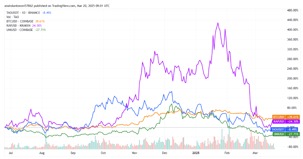 Kripto Para Piyasasında Likidite