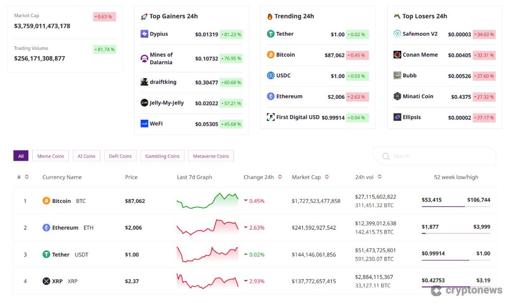 Likidite analizi nasıl yapılır