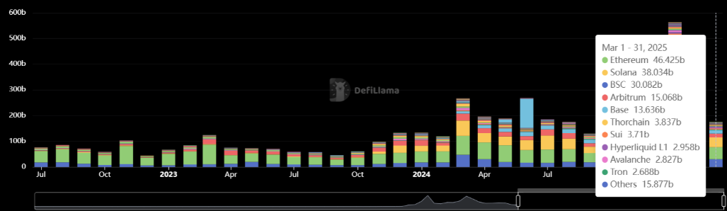 İşlem hacmi nasıl anlaşılır