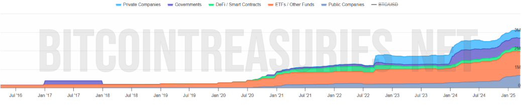 Kriptoda likidite nedir
