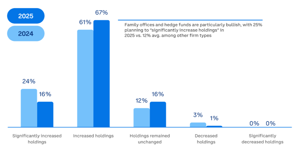 Kriptoda likidite nedir