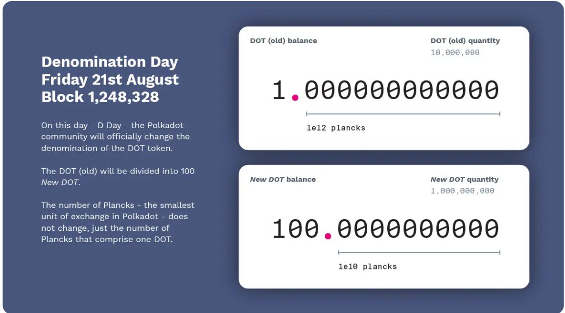 Polkadot geçmiş performansı