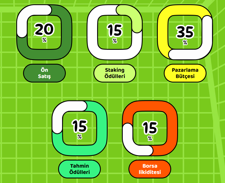 Fantasy Pepe Tokenomisi 