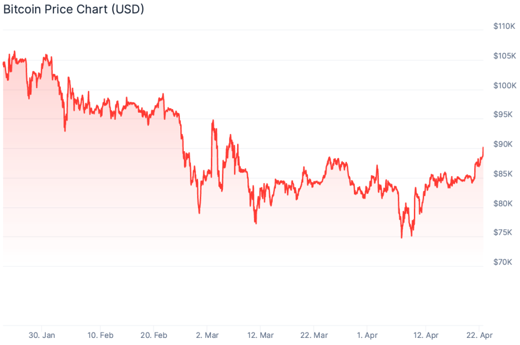 bitcoin fiyat grafiği