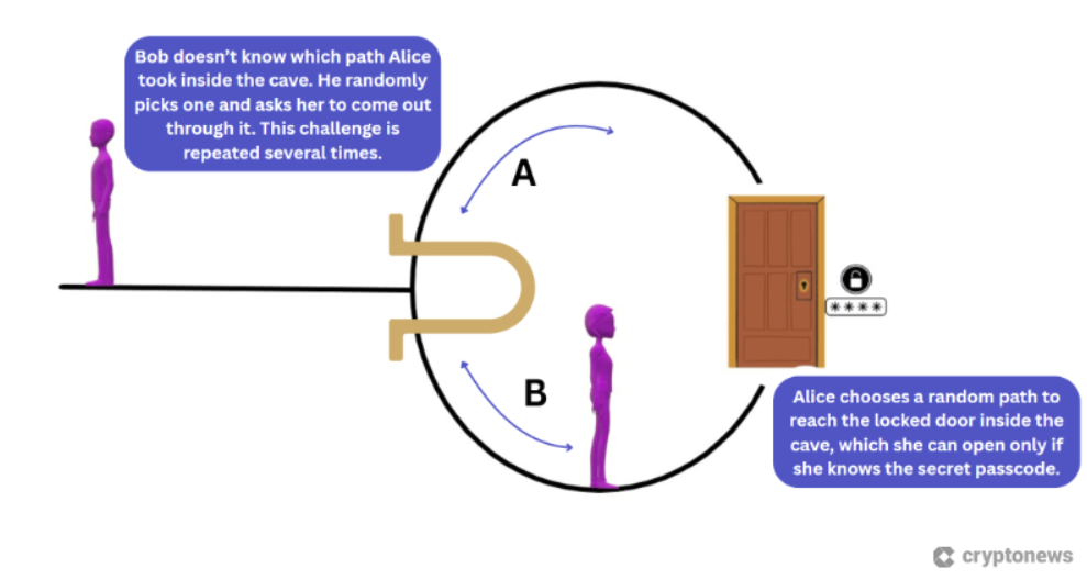Kriptoda güvenlik önlemleri nelerdir