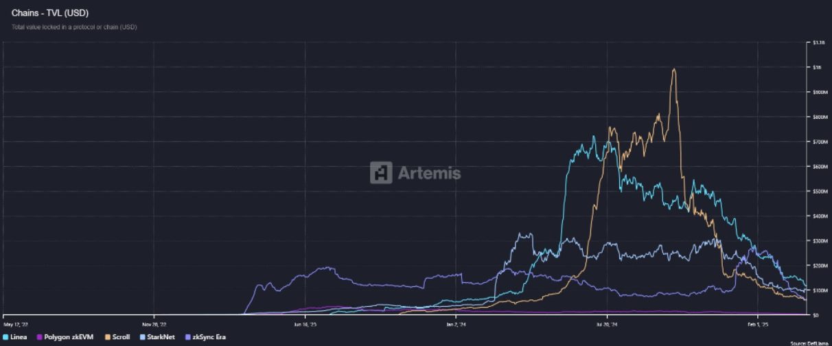 Web3 ekosistemi nedir