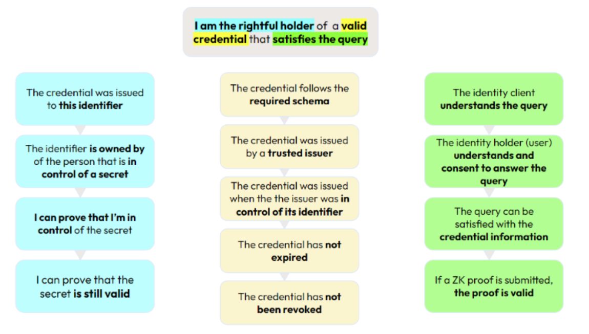 Sıfır bilgi kanıtı nedir