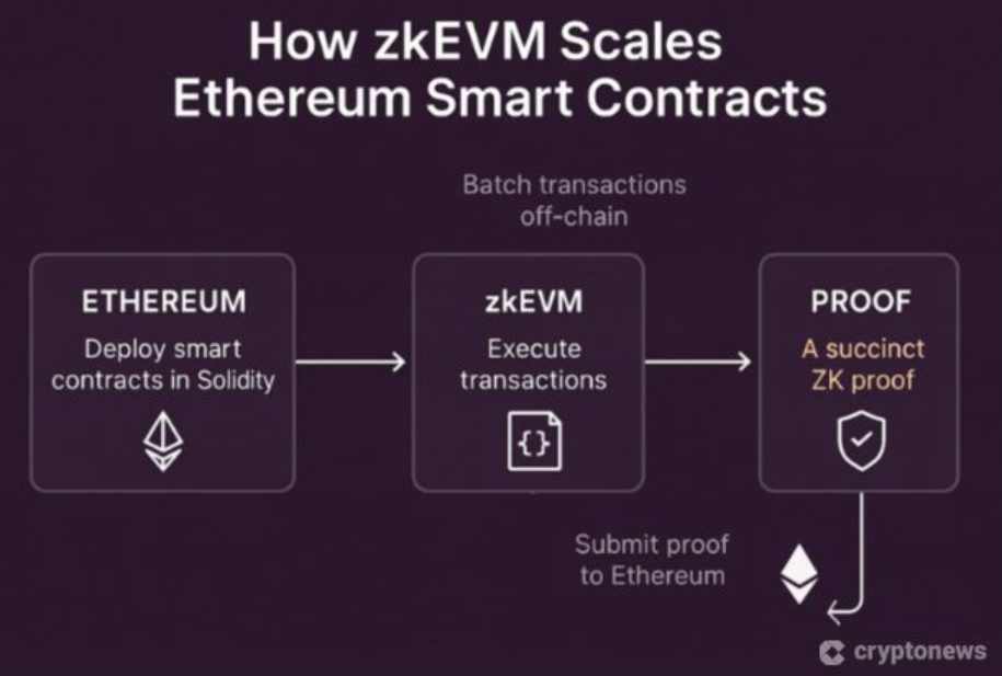 Sıfır Bilgi İspatları