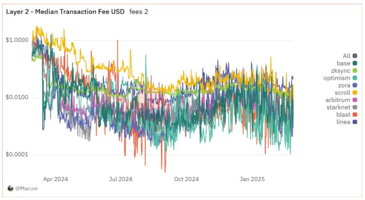 Toplam kilitli değer (TVL) nedir
