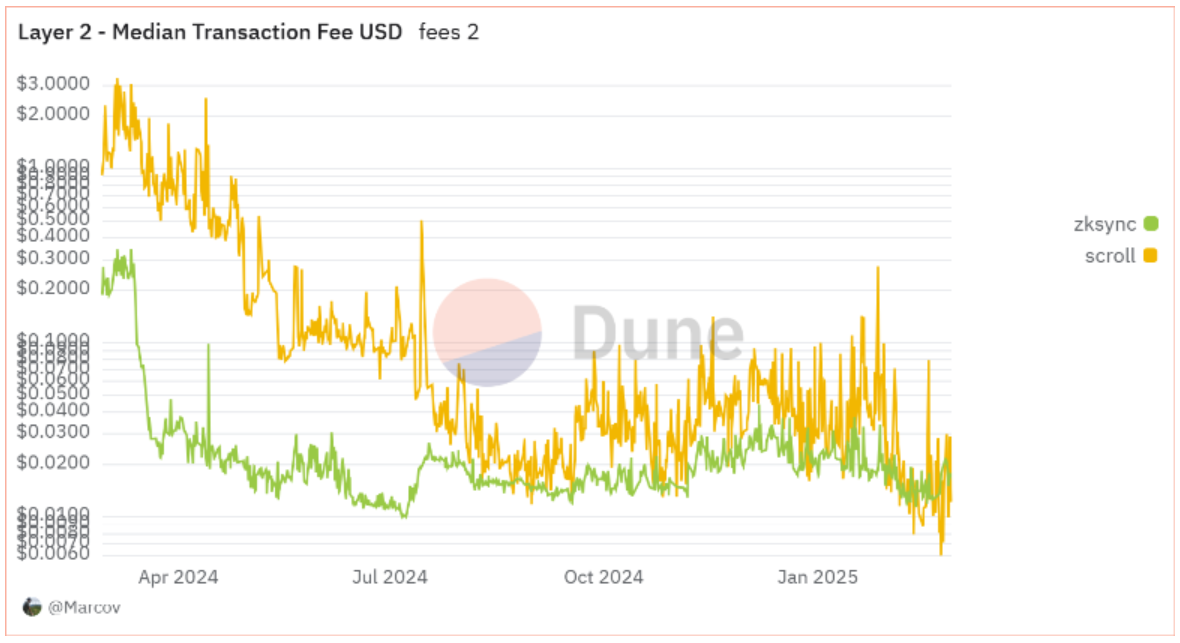 Toplam kilitli değer (TVL) nedir