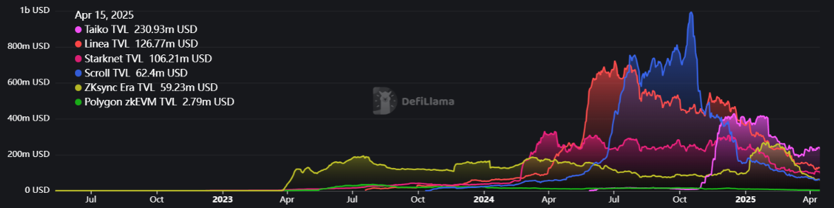 Yükselecek kripto paralar