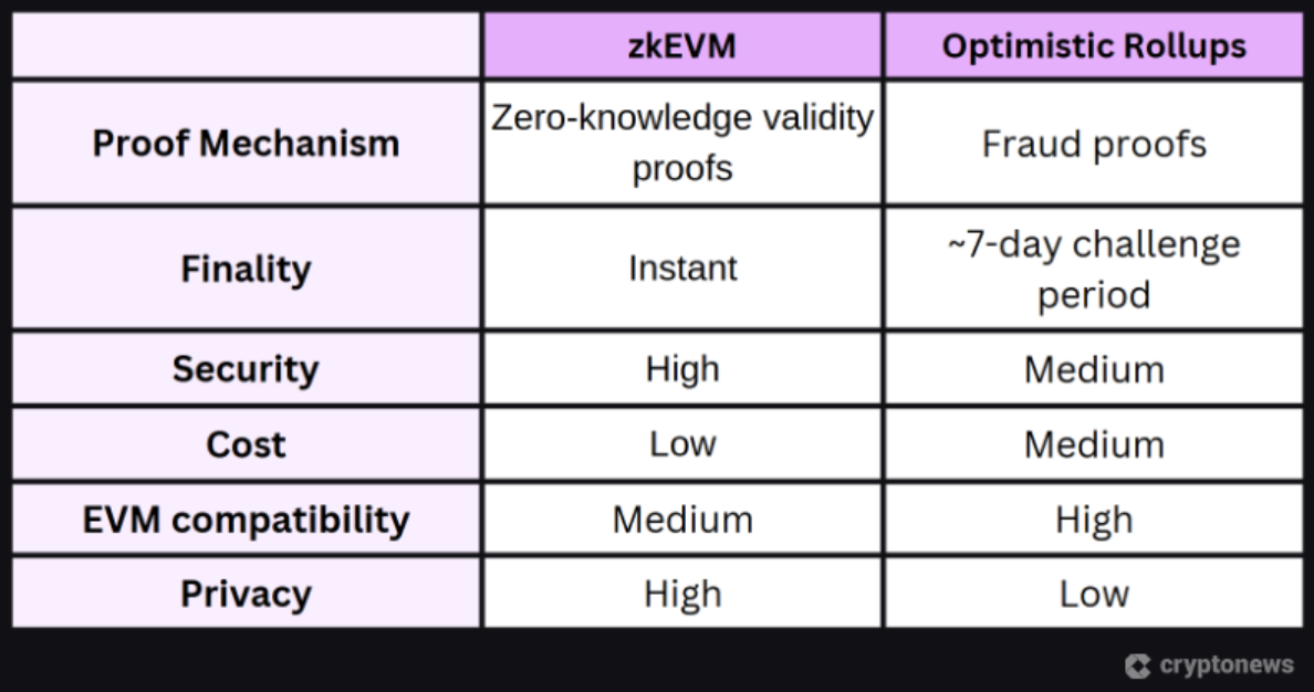 Altcoin sezonu ne zaman başlayacak