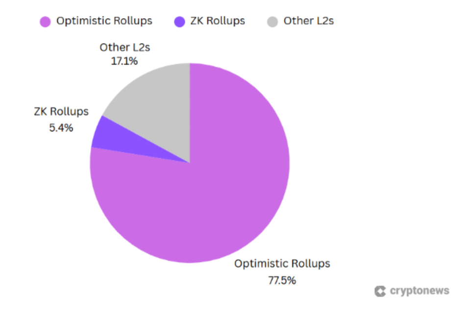 Boğa sezonu geliyor mu