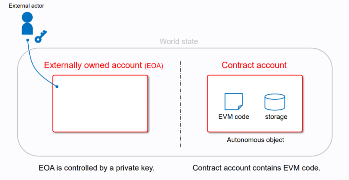Merkeziyetsiz cüzdanlar
