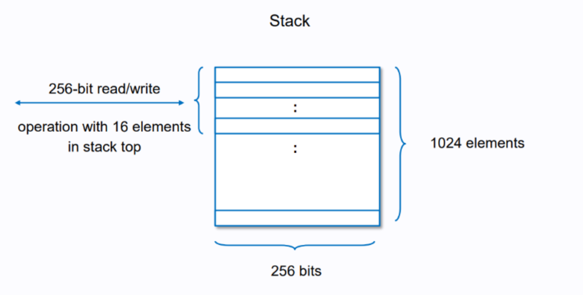 Akıllı kontrat nedir