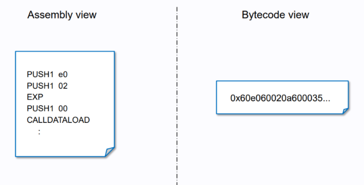Ethereum sanal makinesi nedir