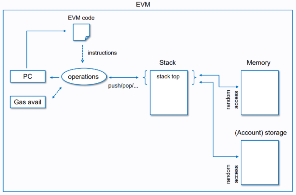 Merkeziyetsiz Uygulama (dApp) nedir
