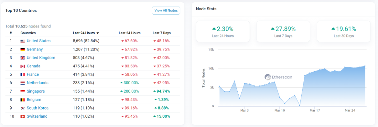 En çok değer kazanacak kripto paralar