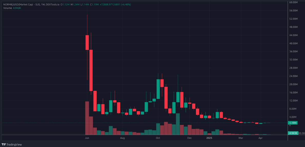 Sepete Eklenebilecek Kripto Paralar 