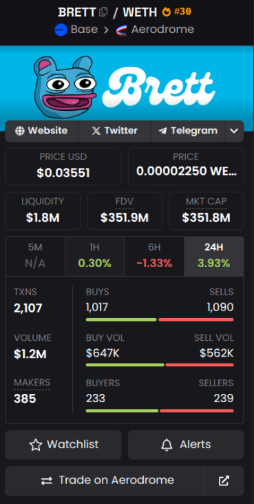 En iyi kripto paralar