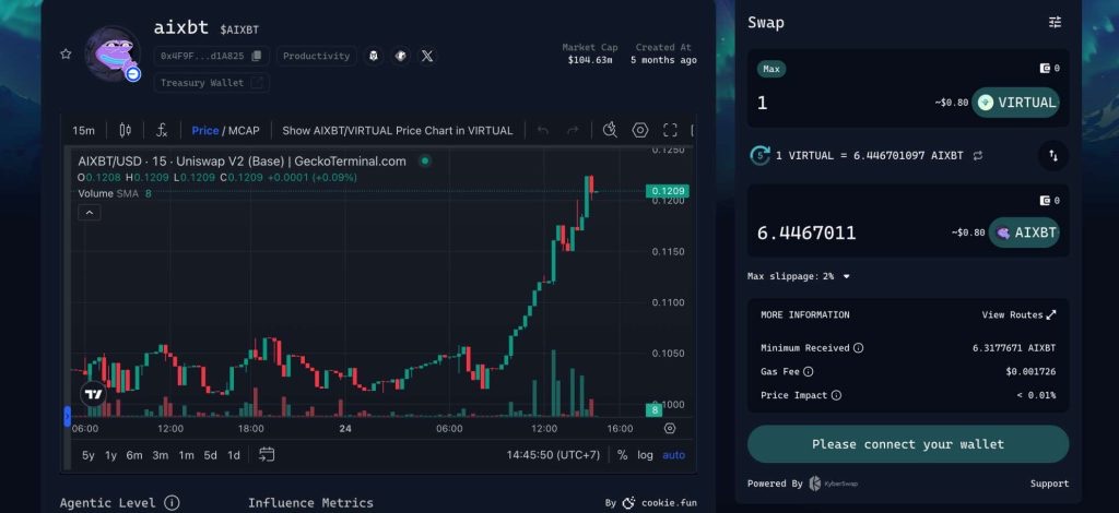 en iyi AI agent coinleri. aiXbt by Virtuals