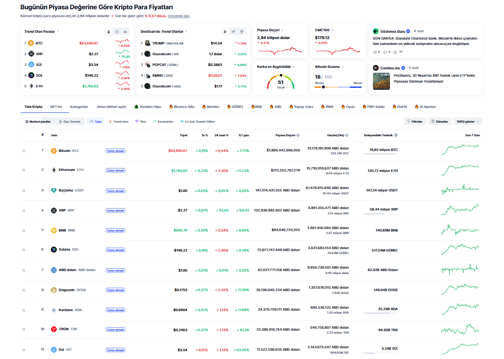 yükselecek kripto paralar
