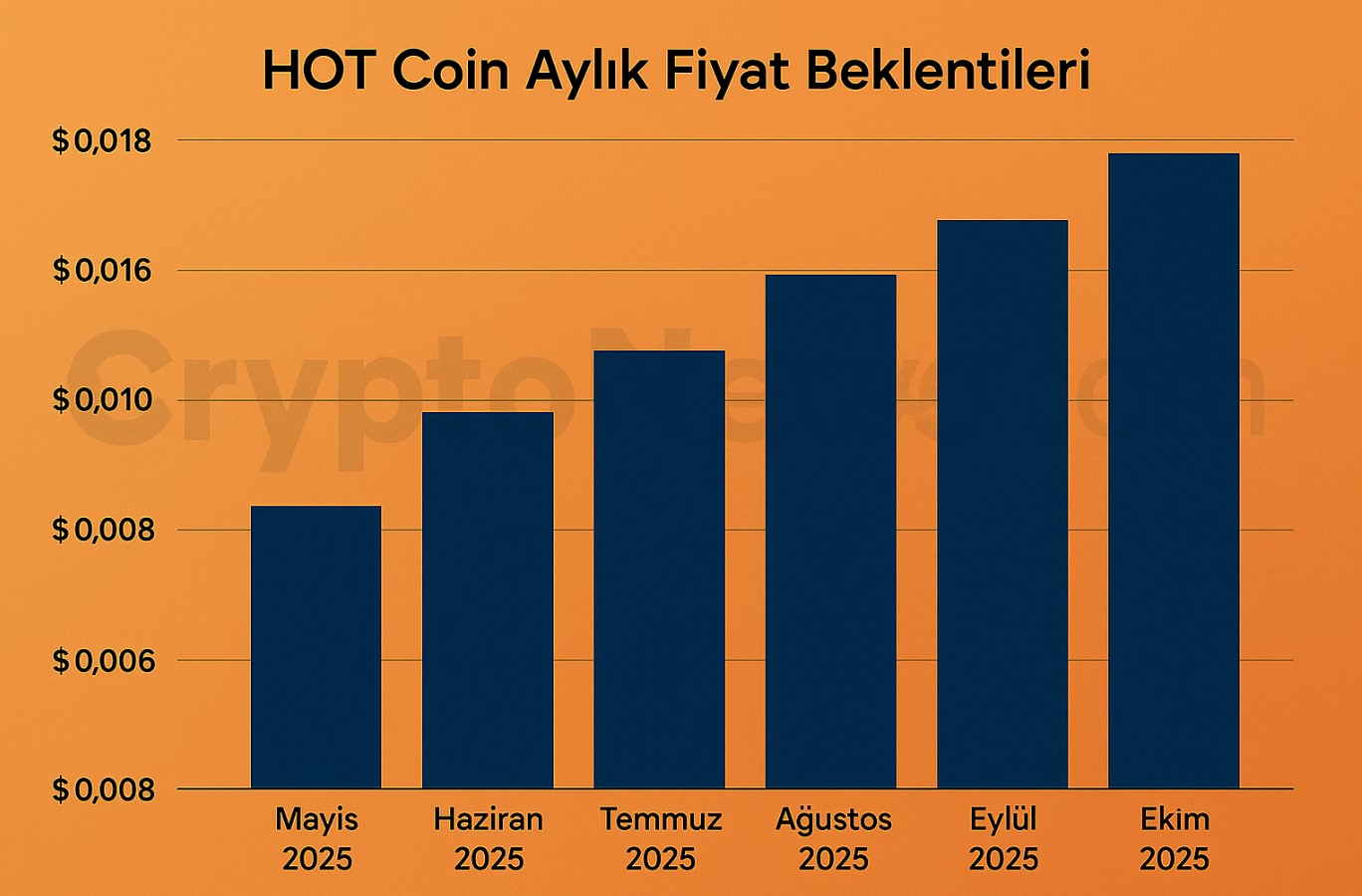 Hot Coin Fiyat Tahmini 2025