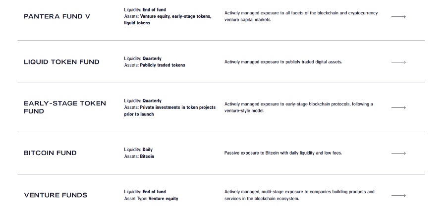 en iyi kripto yatırım fonları. Pantera Capital.