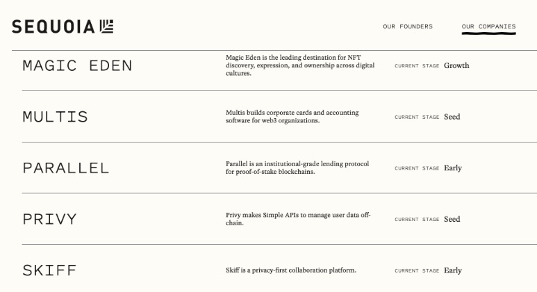 en iyi kripto yatırım fonları. Sequoia