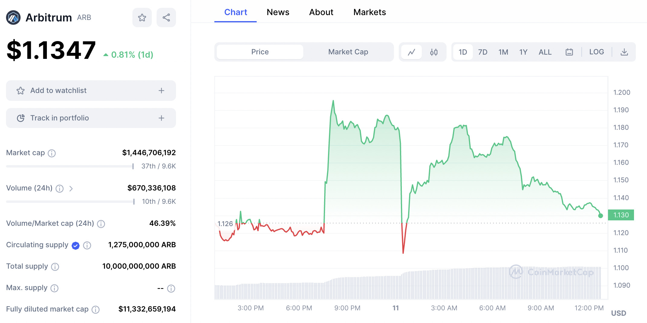 Arbitrum ağındaki coinler. ARB