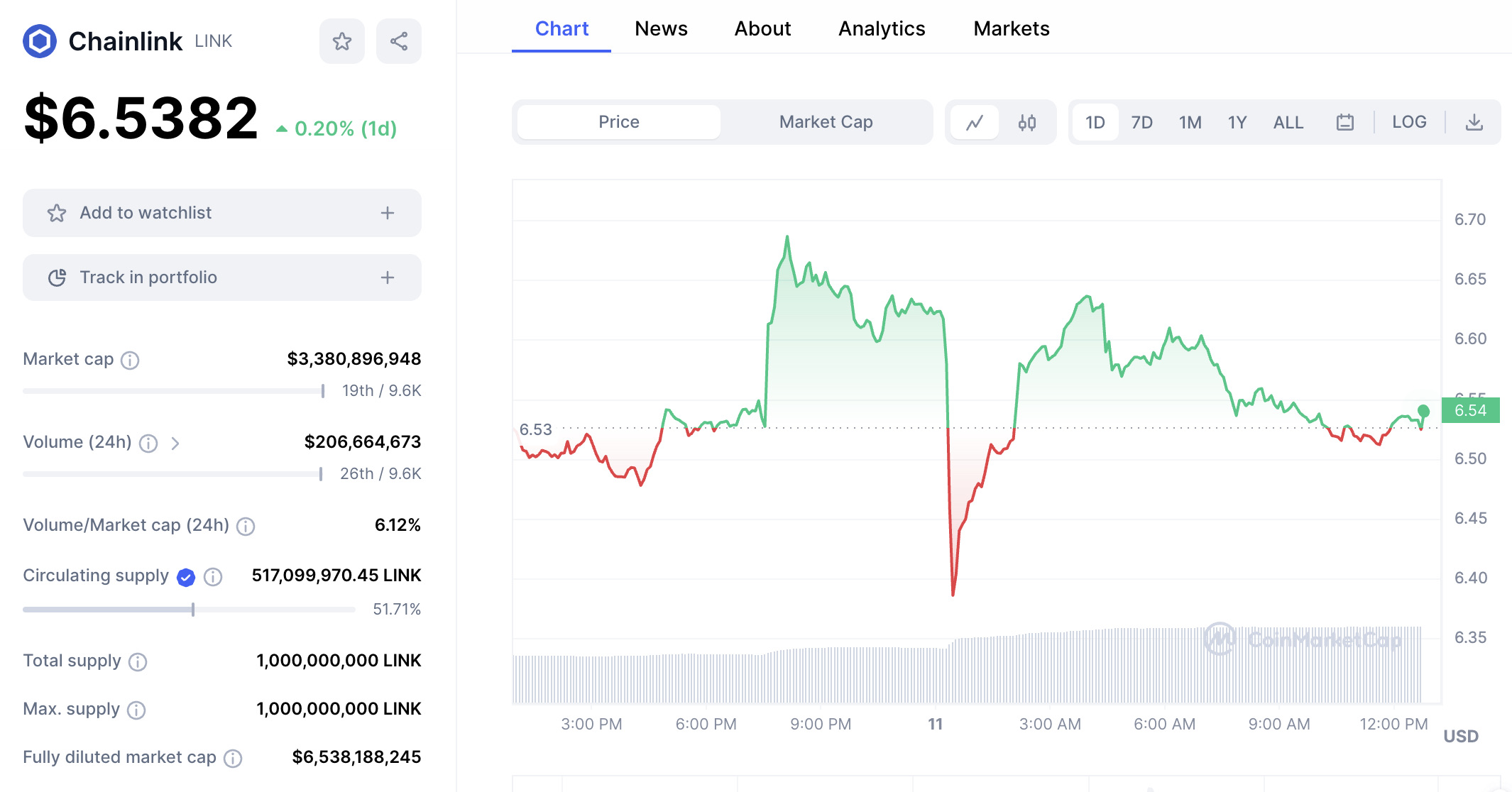 Arbitrum ağındaki coinler. Chainlink