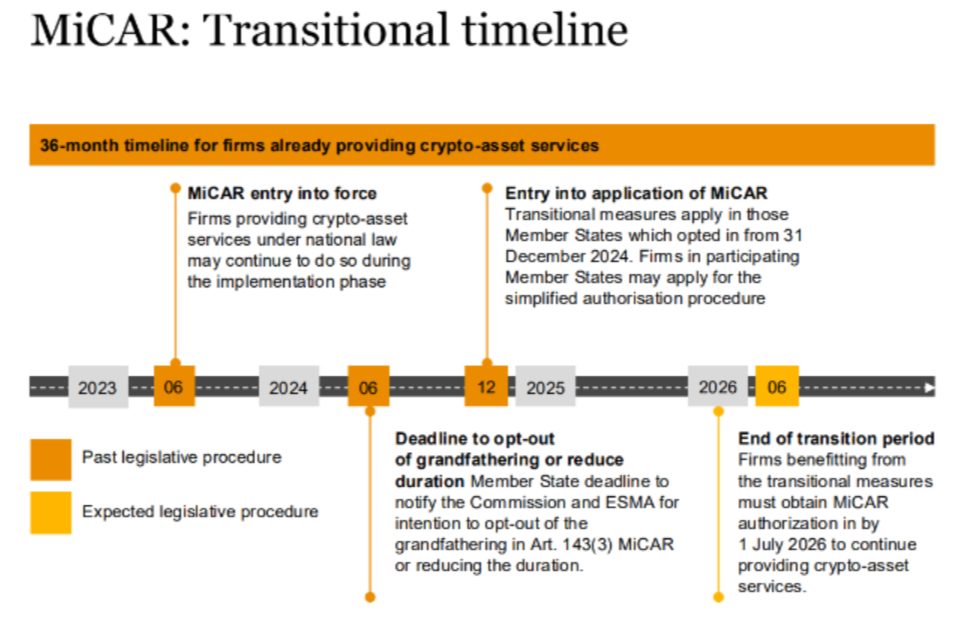 DeFi AML entegrasyonu