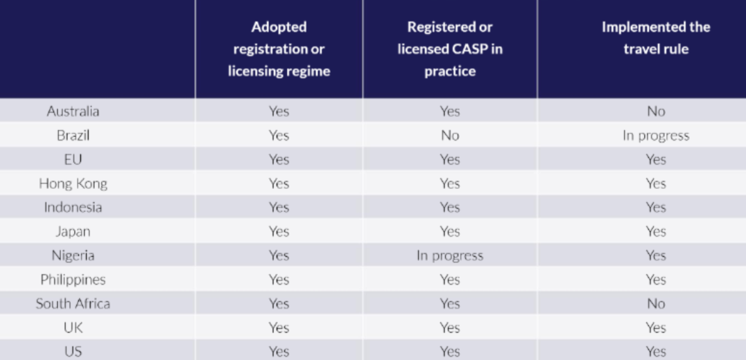 kriptoda kara para nasıl aklanır