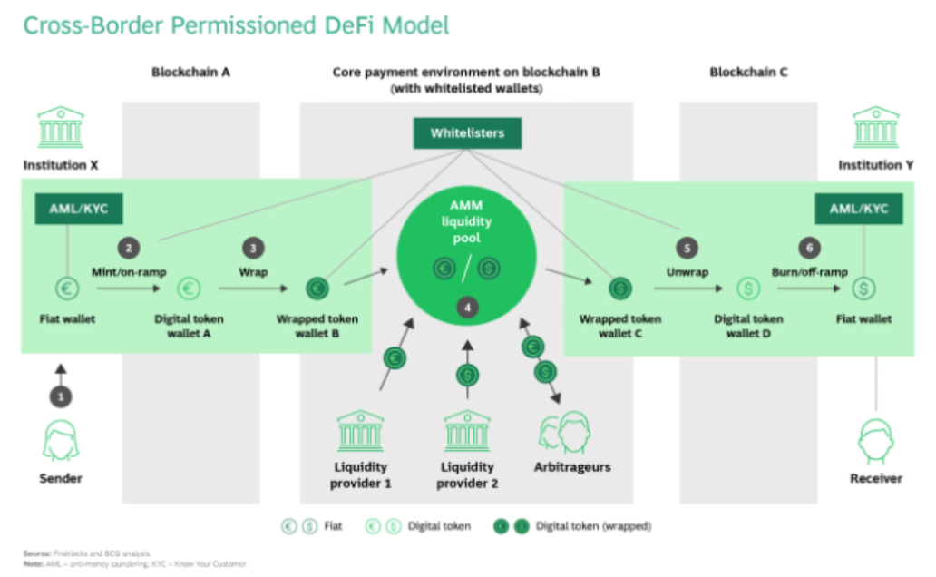 kripto para piyasasında aml denetimleri