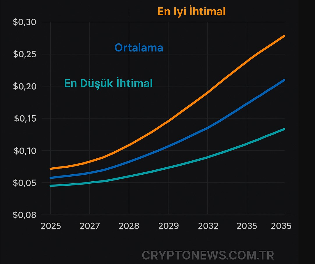 Alaya AI Geleceği ve AGT Fiyat Tahmini 2025 - 2030