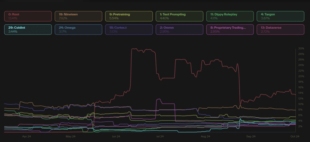 Bittensor Geleceği - Uzun Vadeli Tahminler - 2026 - 2030