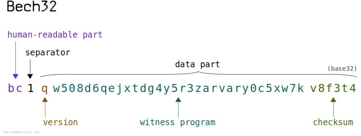 Cüzdan adresi nedir