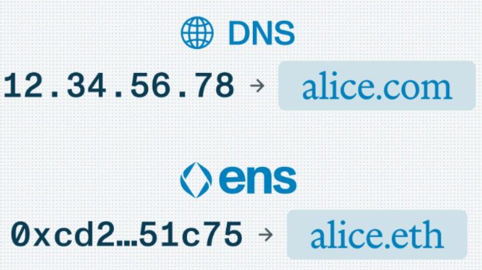Cüzdan Adresi Nasıl Oluşturulur