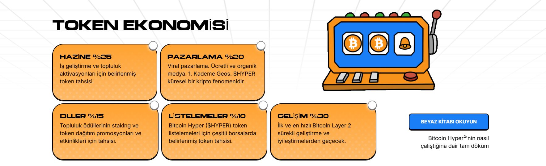 Bitcoin Hyper tokenomisi