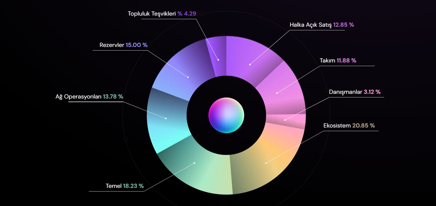 Qubetics tokenomik yapısı
