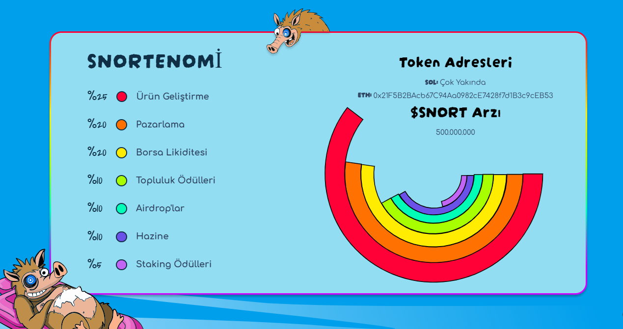 Snorter Token Tokenomisi