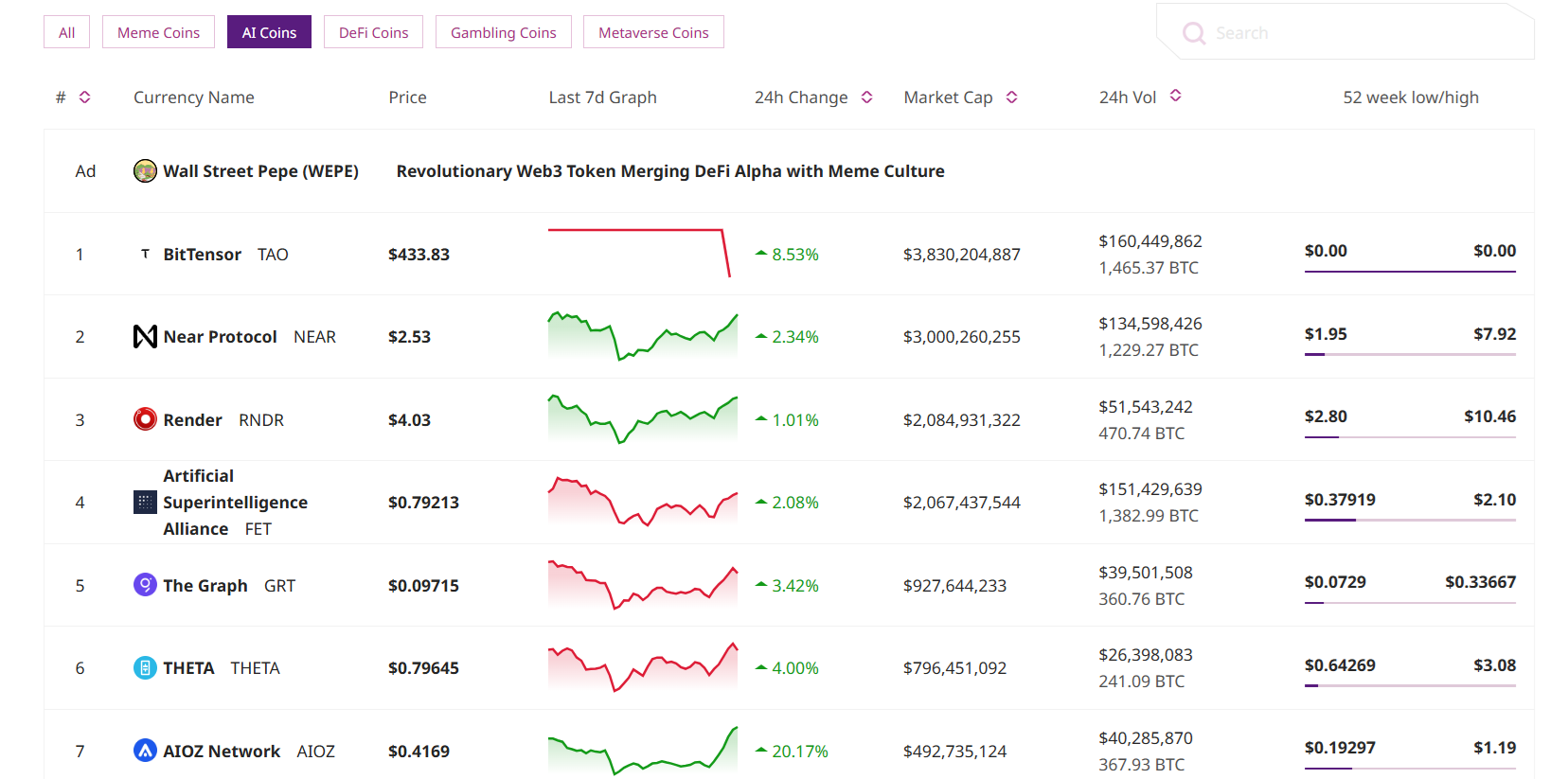 Piyasa değerine göre yapay zeka coinleri listesi